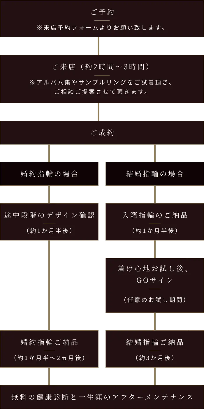 オーダーメイド | 結婚・婚約指輪のオーダーメイドは鍛造指輪＜TANZO＞