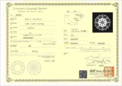 宝石業界裏話(28)【鑑定書、鑑別書、保証書】 | 鍛造指輪＜TANZO＞